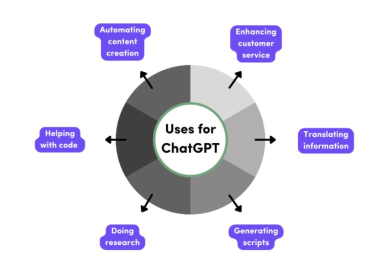 Secure ChatGPT competitive advantage