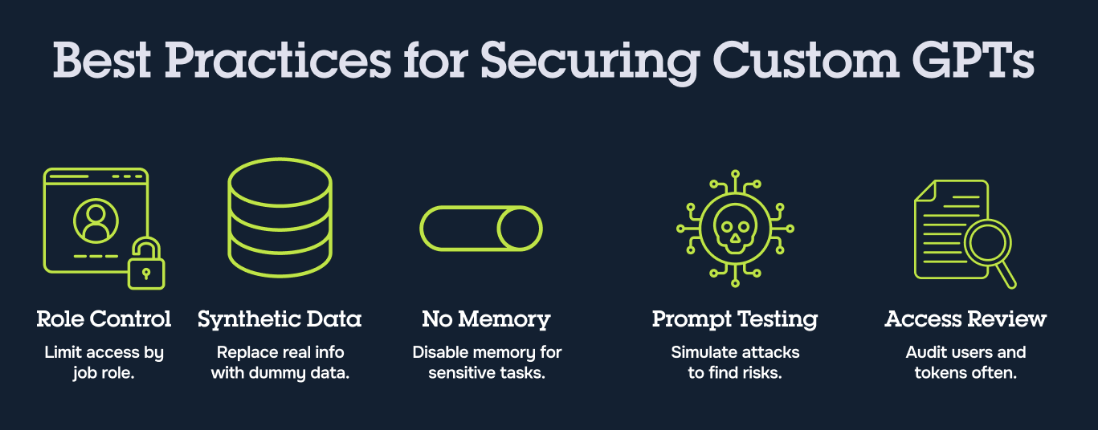 Customization elevates Secure ChatGPT performance