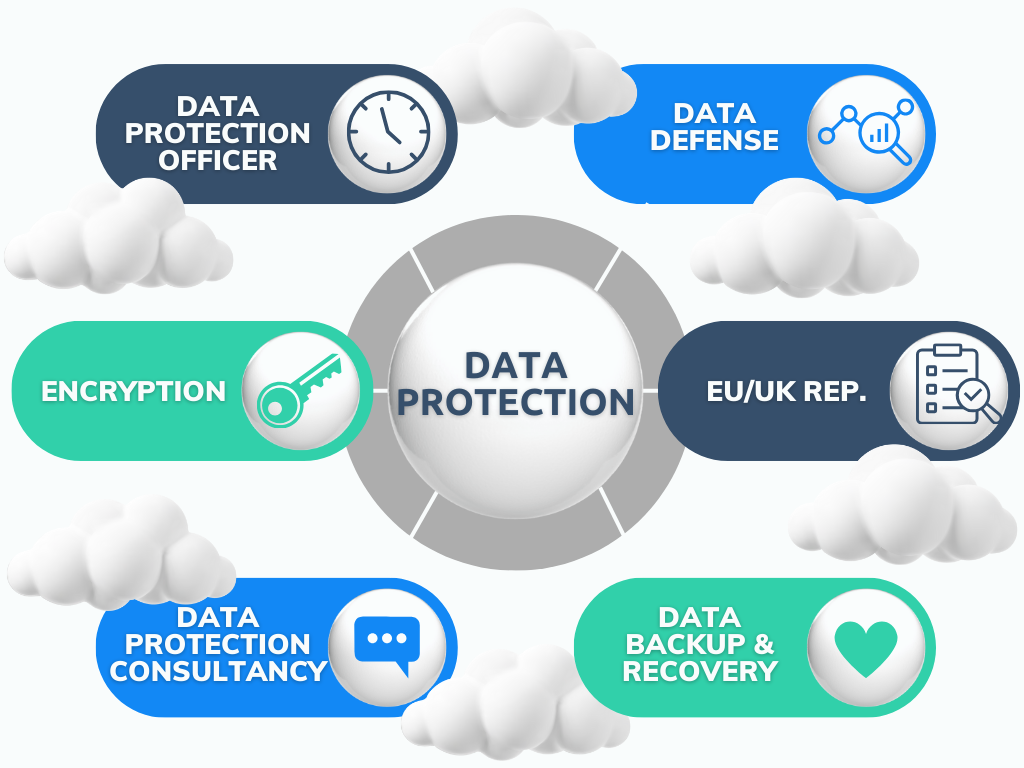 Secure company data protection